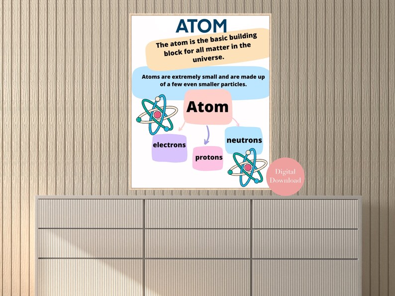 Carteles de aula de ciencias Química imprimible Profesor de ciencias Aula Carteles educativos Escuela secundaria Átomo de química de la escuela secundaria imagen 2