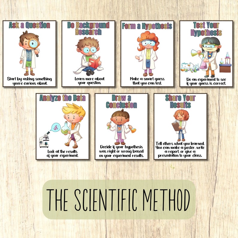 Scientific Method Classroom Posters Scientific Method Handouts STEM ...
