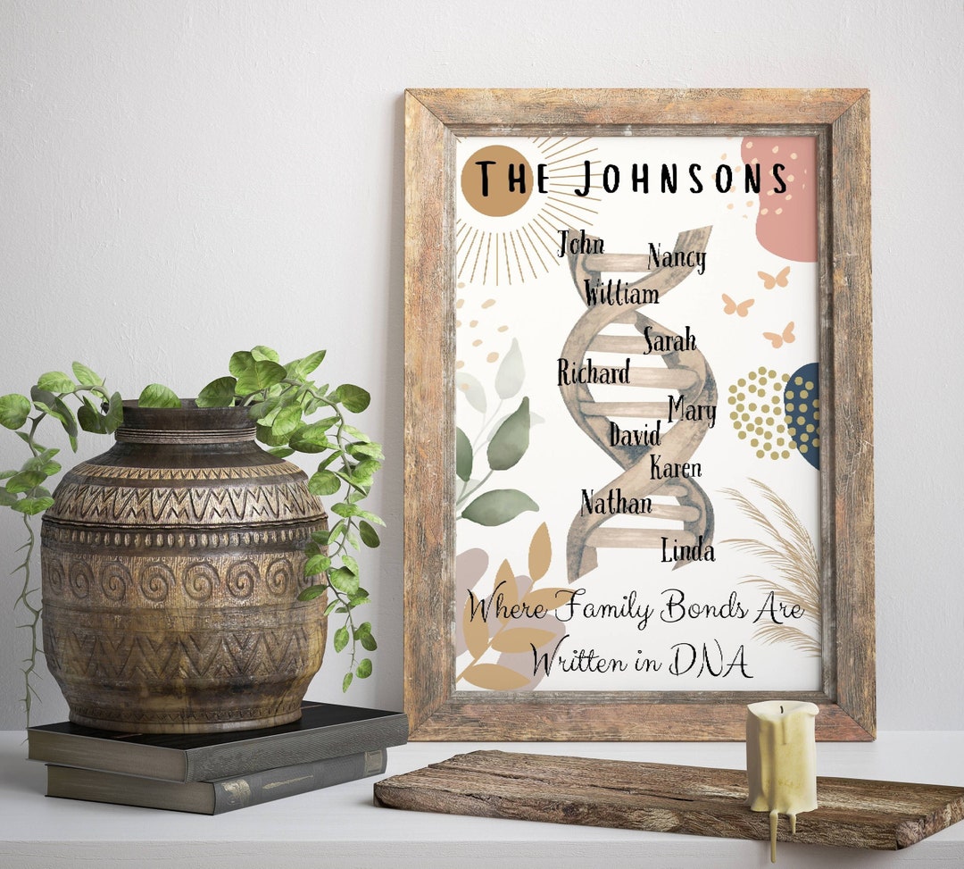 Personalized Family Name Print, Family Members Gift, Custom Printable ...
