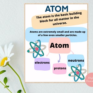 Carteles de aula de ciencias Química imprimible Profesor de ciencias Aula Carteles educativos Escuela secundaria Átomo de química de la escuela secundaria imagen 5