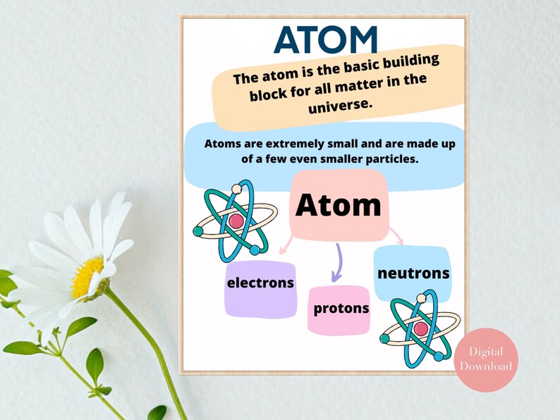 Carteles de aula de ciencias Química imprimible Profesor de ciencias Aula Carteles educativos Escuela secundaria Átomo de química de la escuela secundaria imagen 5