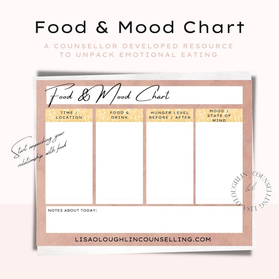 Food Mood Chart Emotional Eating Tracker Counselling Etsy food-mood-chart-emotional-eating-tracker-counselling-etsy