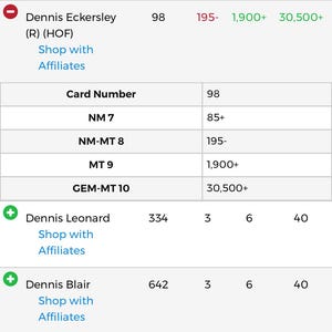 Puede incluir: Una captura de pantalla de un sitio web que muestra una lista de tarjetas de b&eacute;isbol con sus valores calificados. Las tarjetas est&aacute;n calificadas por PSA, una empresa profesional de calificaci&oacute;n de tarjetas deportivas. La lista incluye a Dennis Eckersley, Dennis Leonard y Dennis Blair. El sitio web tambi&eacute;n incluye una barra de b&uacute;squeda para buscar otras tarjetas.