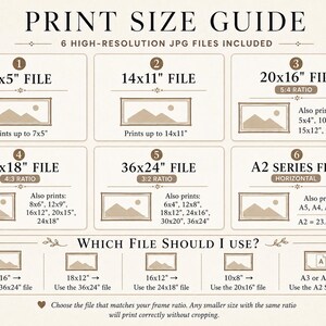 May include: A beige print size guide infographic featuring six numbered file options with dimensions in inches, including 7x5, 14x11, 20x16, 24x18, 36x24, and A2 series. The chart includes a section titled Which File Should I Use with ratio guidance.