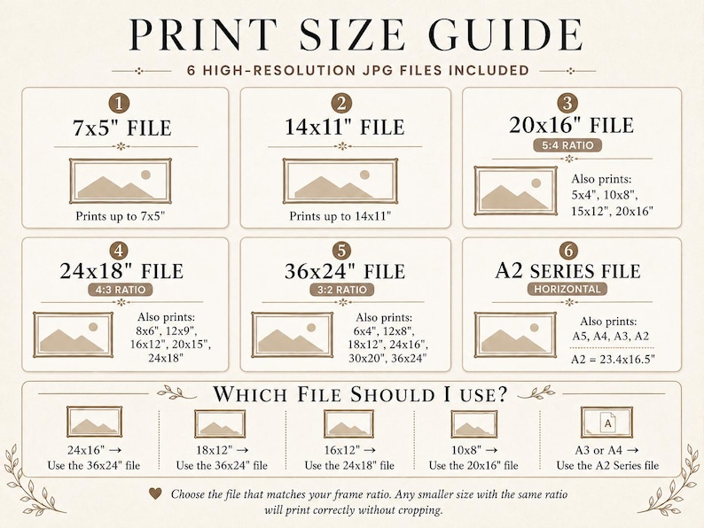 May include: A beige print size guide infographic featuring six numbered file options with dimensions in inches, including 7x5, 14x11, 20x16, 24x18, 36x24, and A2 series. The chart includes a section titled Which File Should I Use with ratio guidance.