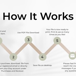 Informational image labeled “How It Works” showing five simple steps for using a printable purchase: add to cart, download the PDF file after purchase, save to desktop, print, and enjoy. Neutral background with beige and sage accents and numbered circles in a clean minimalist design.