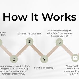 “How It Works” instruction graphic showing five simple steps for downloading and printing a digital PDF file. Includes numbered icons and short directions for purchase, download, saving, and contacting the seller. Minimal sage and beige design with clean layout.