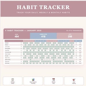 May include: A digital habit tracker template for January 2025 with a mauve header reading HABIT TRACKER. It displays daily, weekly, and monthly progress metrics, a grid of checkboxes for various tasks, and four bottom icons for daily habits, auto progress, weekly view, and goal setting.