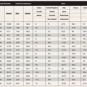 May include: Ring size conversion chart with measurements in inches (in) and millimeters (mm), including sizes for the United States, United Kingdom, Italy, France, and Germany. The chart provides inside diameter and circumference.