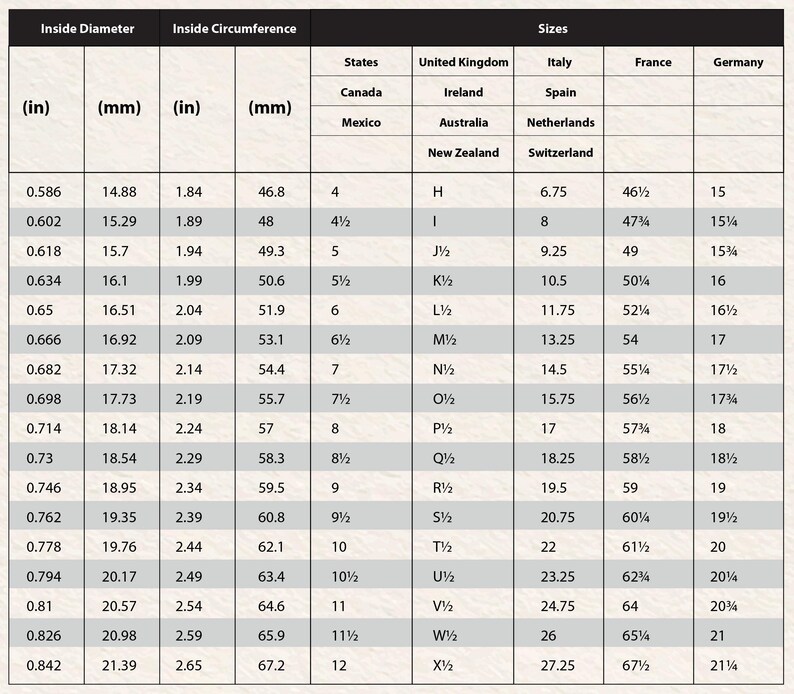 May include: Ring size conversion chart with measurements in inches (in) and millimeters (mm), including sizes for the United States, United Kingdom, Italy, France, and Germany. The chart provides inside diameter and circumference.