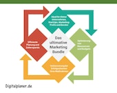 Das ultimative Excel-Marketing-Bundle: Planen, Analysieren, erfolgreich Umsetzen