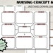 Concept Map Template, Nursing Notes, Printable Nurse Concept Map ...