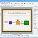 OPENOFFICE for Windows, Vista, 7, 8, 10 Dvd WORD & EXCEL Compatible ...