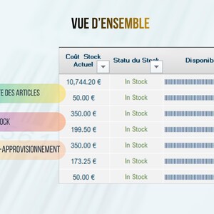 May include: A digital display with the text "VUE D'ENSEMBLE" at the top. The display shows a table with columns for cost, stock status, and availability, with data rows indicating stock levels and percentages.