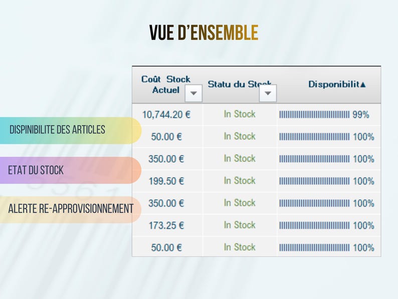 May include: A digital display with the text "VUE D'ENSEMBLE" at the top. The display shows a table with columns for cost, stock status, and availability, with data rows indicating stock levels and percentages.