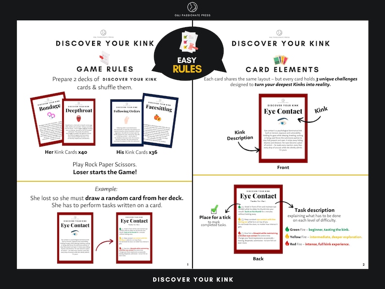 May include: An instructional infographic for the Discover Your Kink card game. The layout displays game rules, card elements, and examples. It features text, icons, and card illustrations with red and blue borders, explaining how to play.