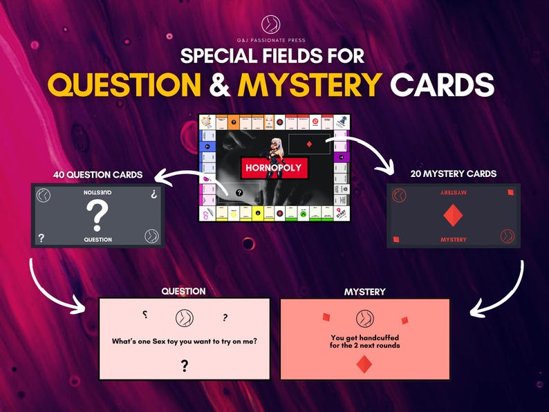 Op de afbeelding: Een bordspel genaamd Hornopoly met 40 vraagkaarten en 20 mysteriekaarten. Het spelbord bevat speciale velden voor vraag- en mysteriekaarten. Een voorbeeldvraagkaart gaat over seksspeeltjes, een mysteriekaart betreft handboeien.