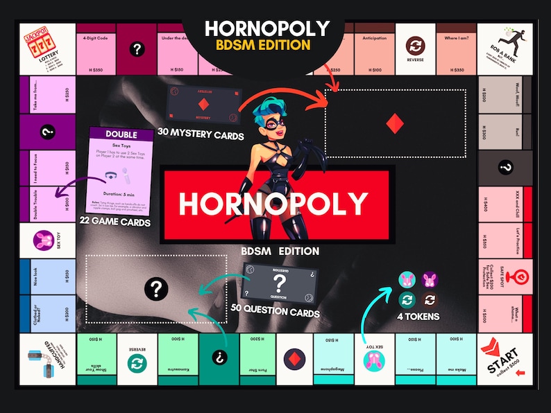 Op de afbeelding: Een Hornopoly BDSM Edition bordspel met een centraal rood rechthoek met witte tekst, een stripfiguur in zwarte kleding, 30 mysteriekaarten, 22 spelkaarten, 50 vragenkaarten en 4 fiches. Het bord bevat verschillende gekleurde vakken en tekst.