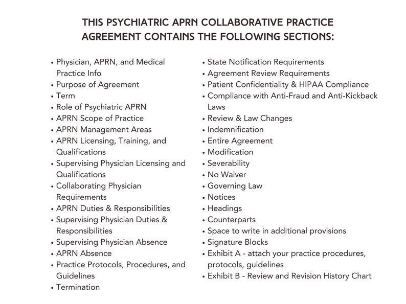 May include: A list of sections included in a psychiatric APRN collaborative practice agreement. The sections cover topics such as physician and APRN roles, licensing, duties, and responsibilities, as well as legal and administrative requirements.