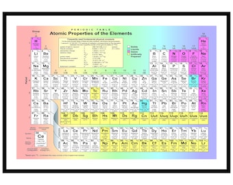 periodic table poster etsy australia