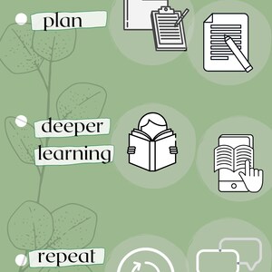 May include: A green background with the word "Strategies" at the top.  There are three rows of icons and text. The first row says "plan" and has icons of a folder, a clipboard with a pen, and a sheet of paper with a pen. The second row says "deeper learning" and has icons of a person reading a book and a phone with a finger pointing at an open book. The third row says "repeat" and has icons of a circular arrow and two speech bubbles.