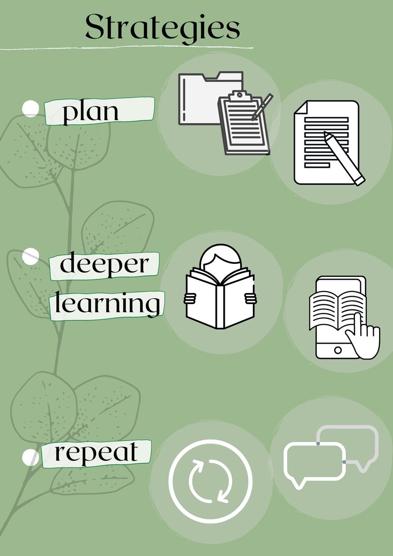 May include: A green background with the word "Strategies" at the top.  There are three rows of icons and text. The first row says "plan" and has icons of a folder, a clipboard with a pen, and a sheet of paper with a pen. The second row says "deeper learning" and has icons of a person reading a book and a phone with a finger pointing at an open book. The third row says "repeat" and has icons of a circular arrow and two speech bubbles.