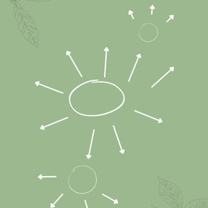 May include: A green background with the text "Mind-Map" at the top. Three white circles with white arrows pointing towards them. The arrows are pointing in different directions.