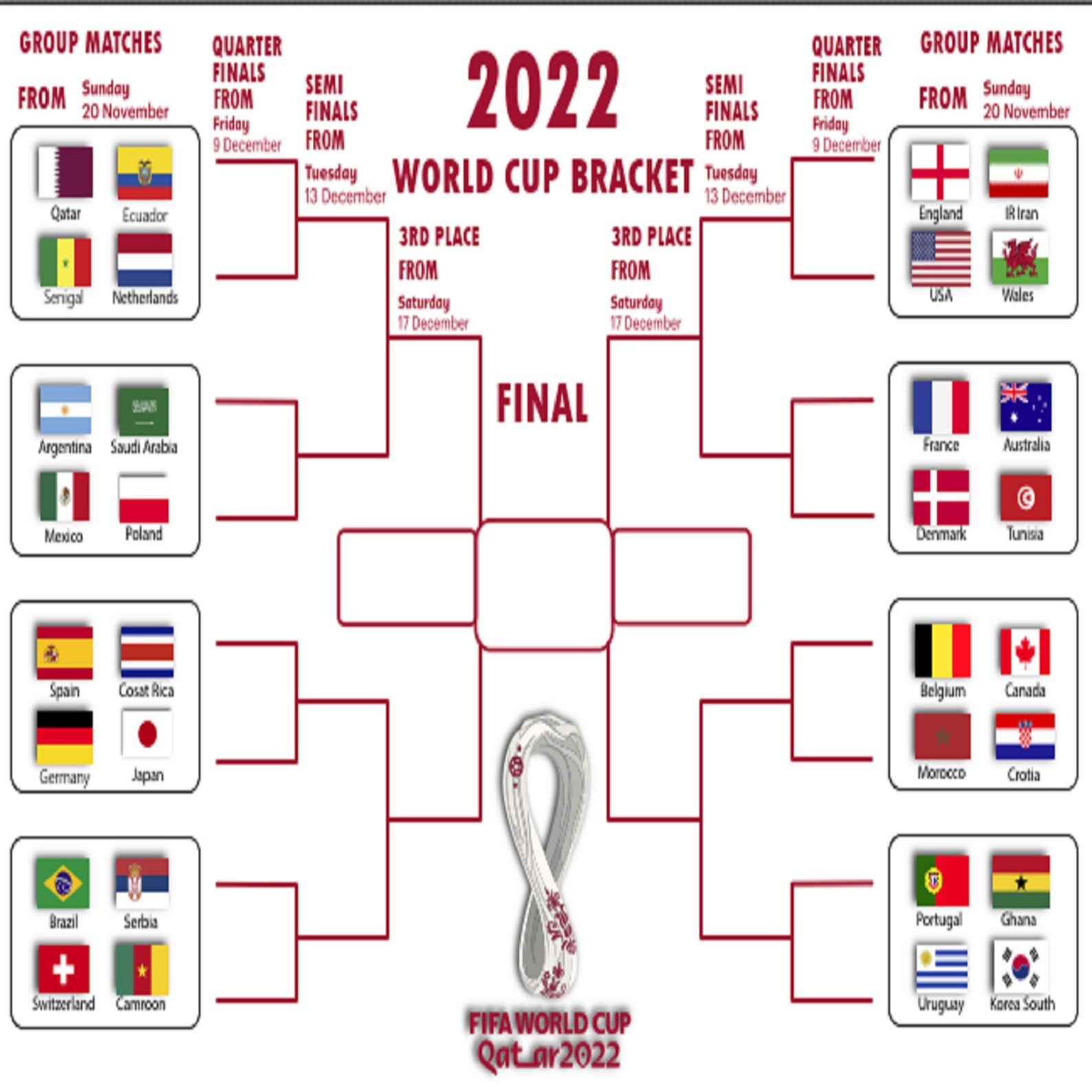 Printable FIFA 2022 Qatar World Cup Wall Chart World Cup Etsy Australia