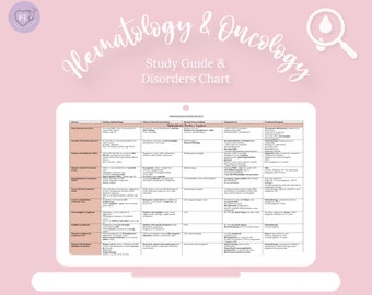 May include: A digital download study guide and disorders chart for hematology and oncology. The chart is organized into columns with headings for disease, etiology, clinical presentation, peripheral blood findings, diagnostic tests, and supportive therapy.