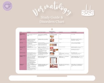 May include: A digital download study guide and disorders chart for dermatology. The chart includes a table with columns for disease, background, history, presentation, diagnostic lab, and treatment prognosis. The chart also includes images of different skin conditions.