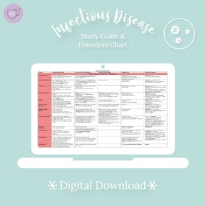 Infectious Disease Study Guide and Disorders Chart