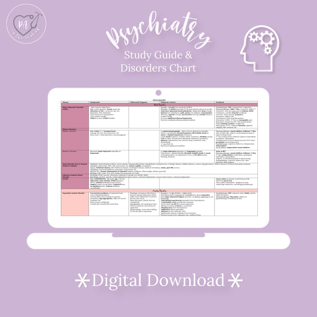 Psychiatry Study Guide and Disorders Chart - Etsy