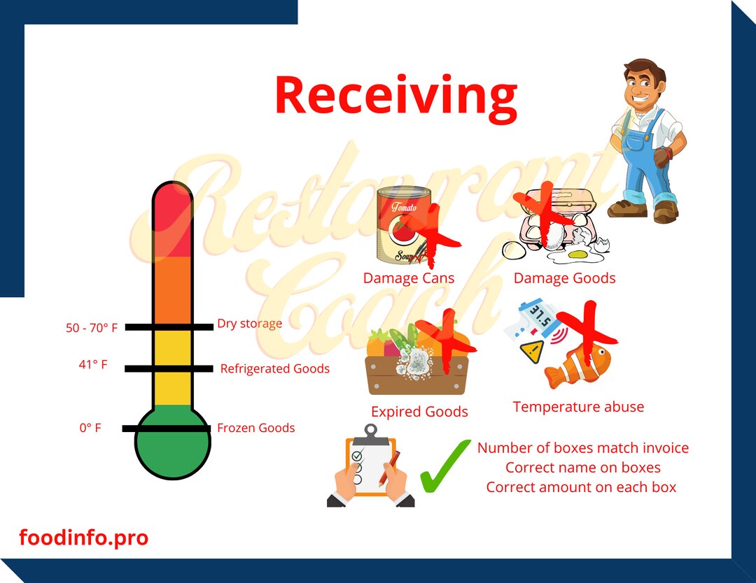 Restaurant, Truck Delivery Pdf, Purchases, Temperatures, Inventory ...