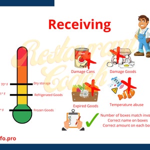 Restaurant, truck delivery pdf, purchases, temperatures, inventory, cold , hot.