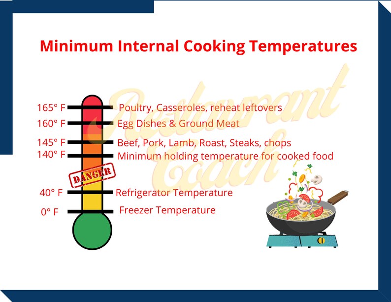 Kitchen Food Safety Posters Pdf - Etsy