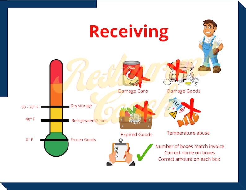 Kitchen Food Safety Posters Pdf - Etsy