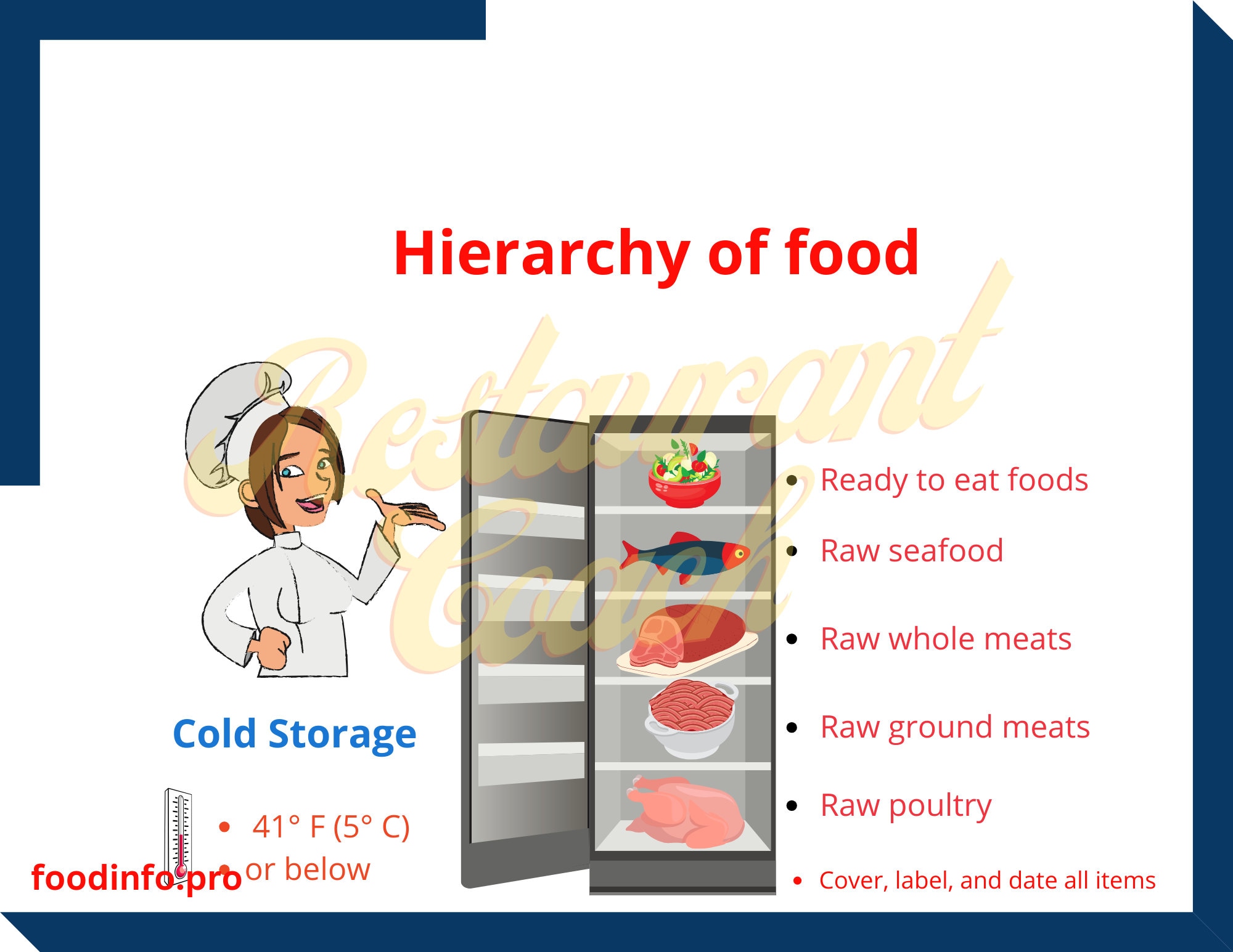 Hierarchy of food pdf restaurant food safety tcs etsy