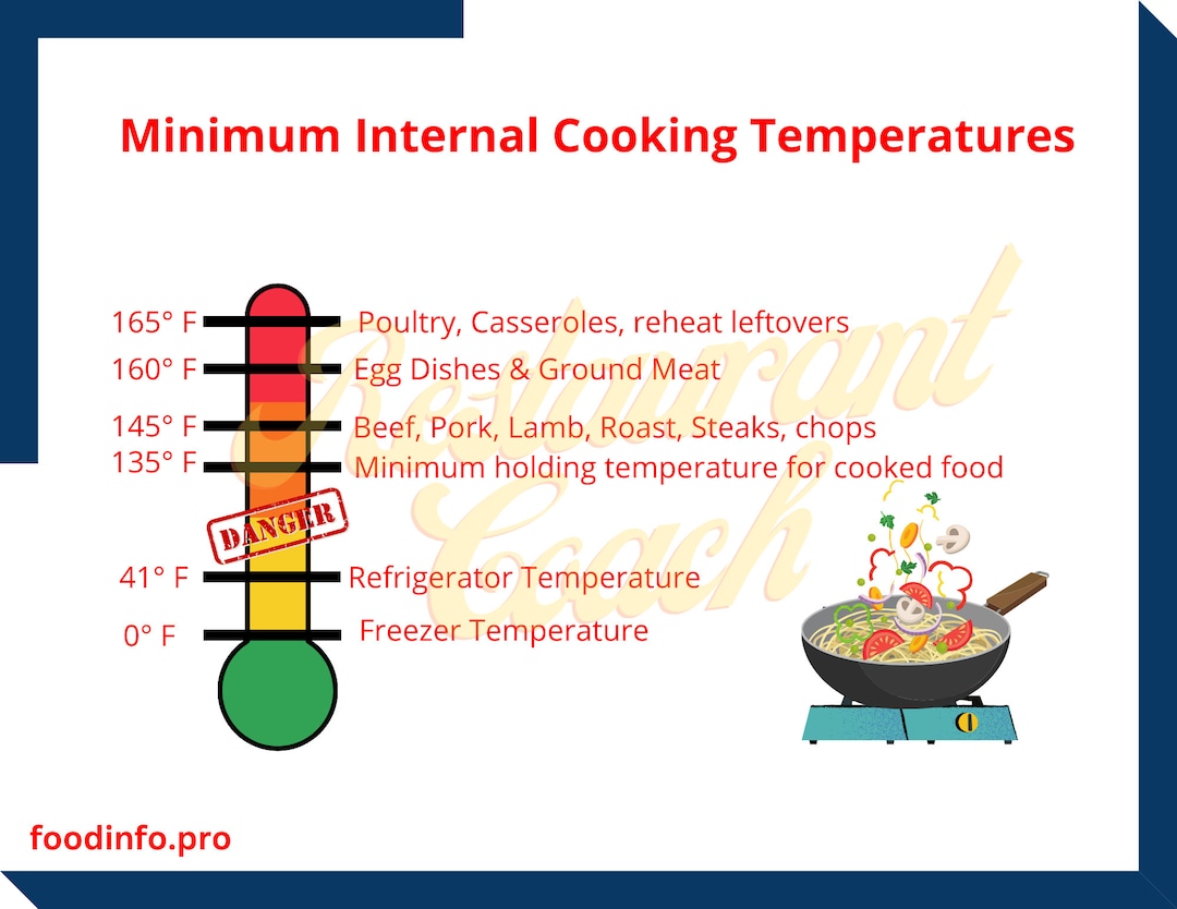 Minimum Foods Cooking Temperatures Pdf, Food Safety, TCS Foods