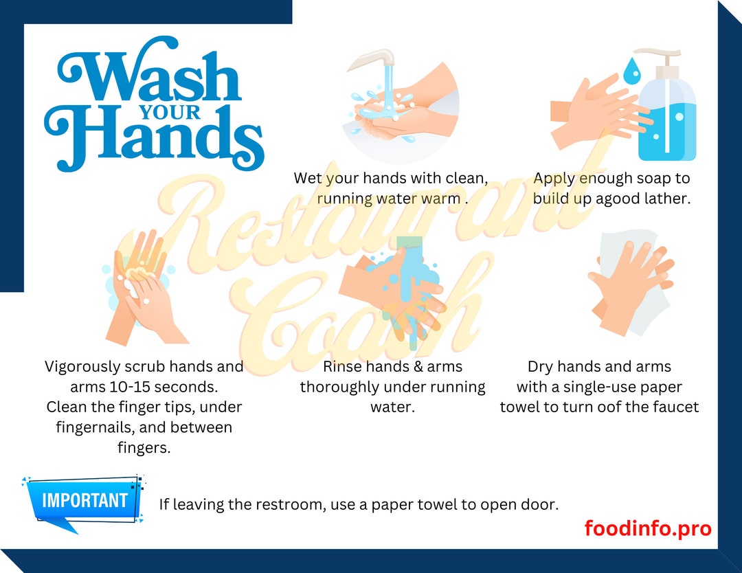 Hand Washing Poster Pdf Etsy
