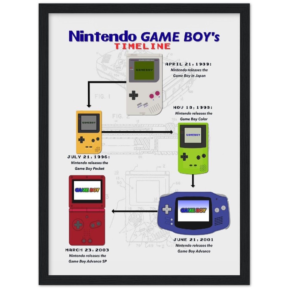 Nintendo Gameboy Timeline Patent Framed - Etsy