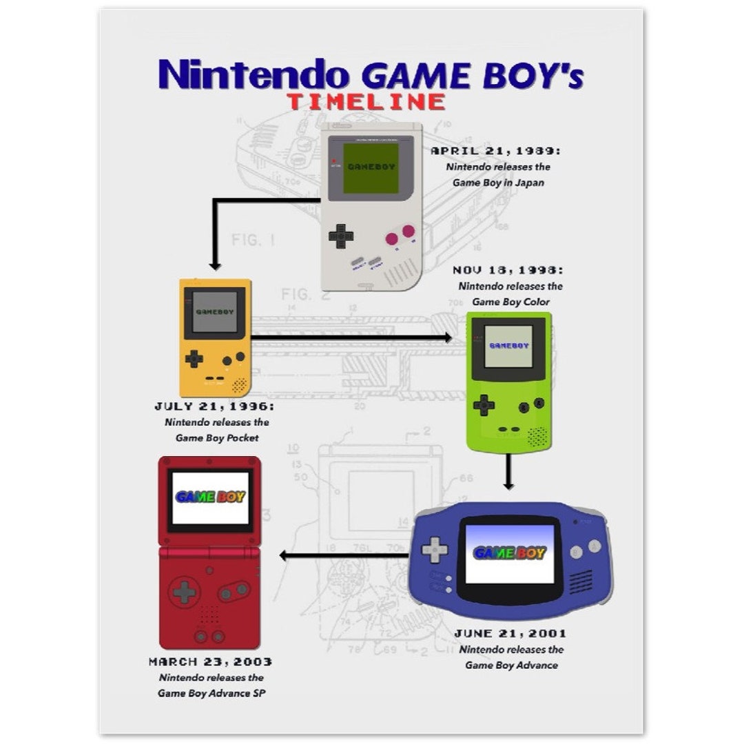 Gameboy Timeline Nintendo Gameboy Poster free - Etsy