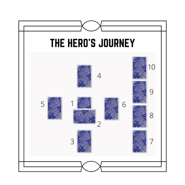 The Hero's Journey