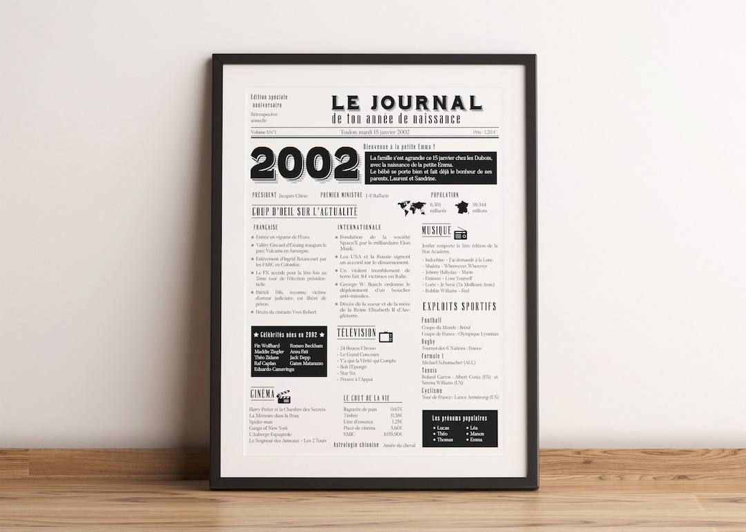 Affiche 2002 Affiche année de naissance Rétrospective sur l'année de