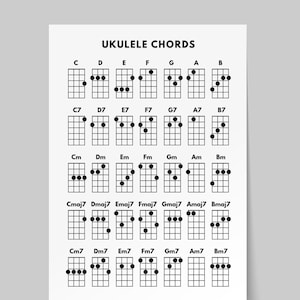 UKULELE CHORDS CHART (Pdf), Beginner Ukulele Chords Cheat Sheet, Music Teacher Resource, Music Classroom Poster Digital Download