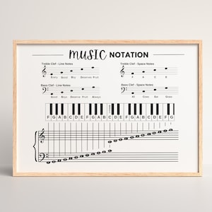 POSTER DELLA NOTAZIONE MUSICALE, Grafico delle note musicali, Poster delle note del pianoforte, Foglio informativo del pianoforte, Poster della teoria musicale, Poster dell'aula di musica, Arte della parete musicale