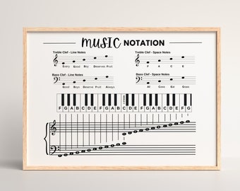 MUSIC NOTATION POSTER, Music Notes Chart, Piano Notes Poster, Piano Cheat Sheet, Music Theory Poster, Music Classroom Poster, Music Wall Art