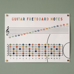 Griffbrett-Notentabelle für Gitarre, Gitarrennoten-Poster (PDF), Druckbare Gitarrenhals-Tabelle, Unterrichtsmaterial für klassische Gitarre, Gitarren-Spickzettel