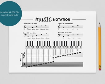 MUSIC NOTATION POSTER, Music Notes Chart, Piano Notes Poster, Piano Cheat Sheet, Music Theory Poster, Music Classroom Poster, Music Wall Art