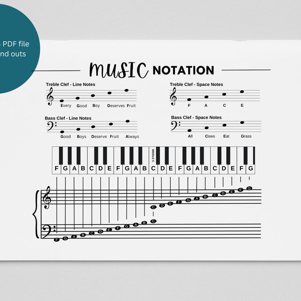 MUSIC NOTATION POSTER, Music Notes Chart, Piano Notes Poster, Piano Cheat Sheet, Music Theory Poster, Music Classroom Poster, Music Wall Art