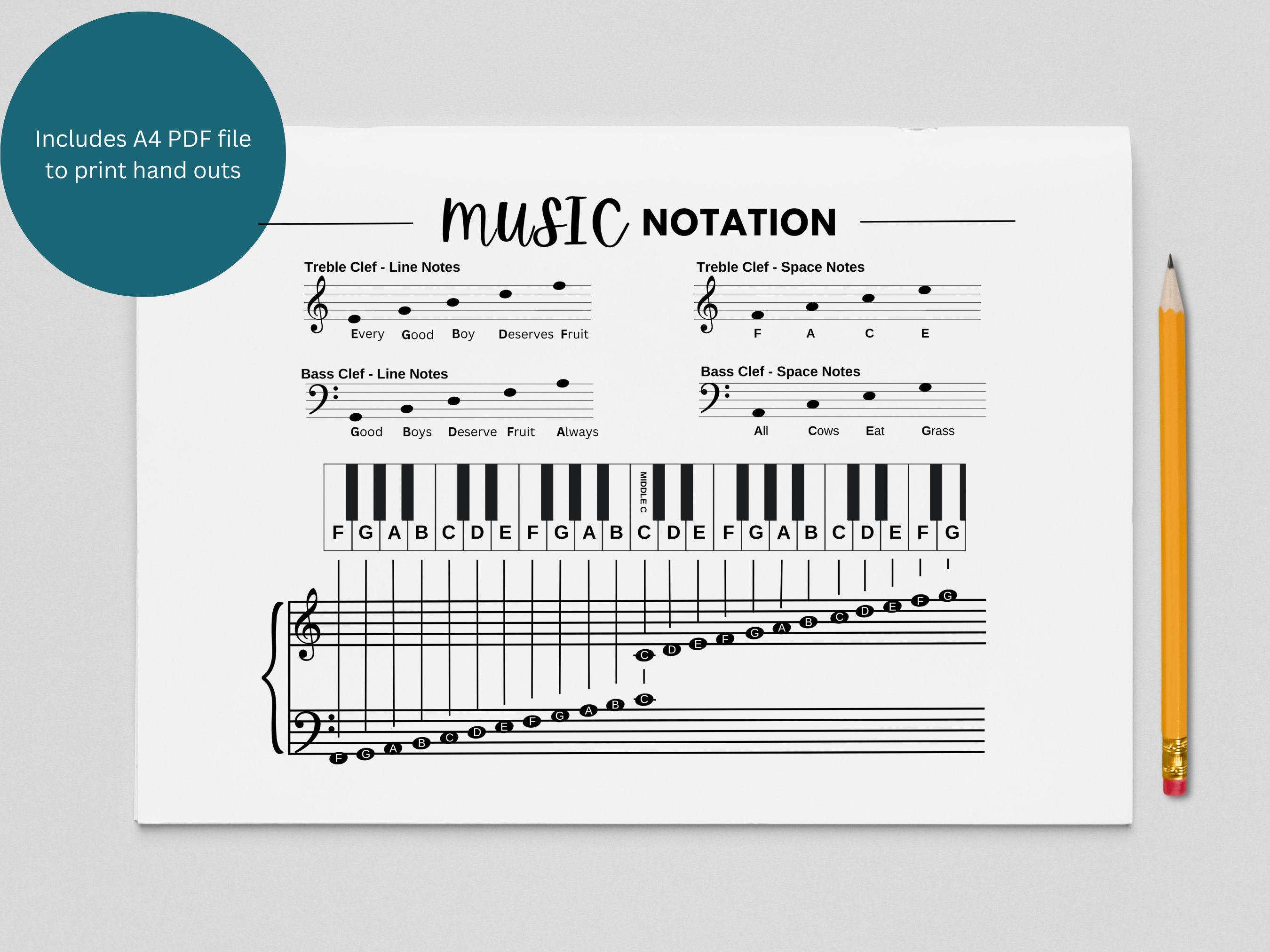 Piano Notes, Piano Cheat Sheet, Piano Grand Staff, Treble Clef and Bass  Clef, Music Notes, Music Notes Chart, Piano Mnemonic, Piano Class Art  Board Print for Sale by DesignPapery